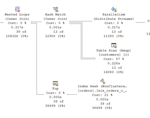 Execution Plan with efficient nested loop operation against the indexed orders table