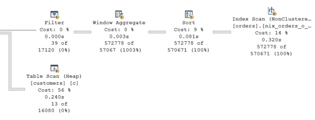 Execution Plan when using an INNER JOIN