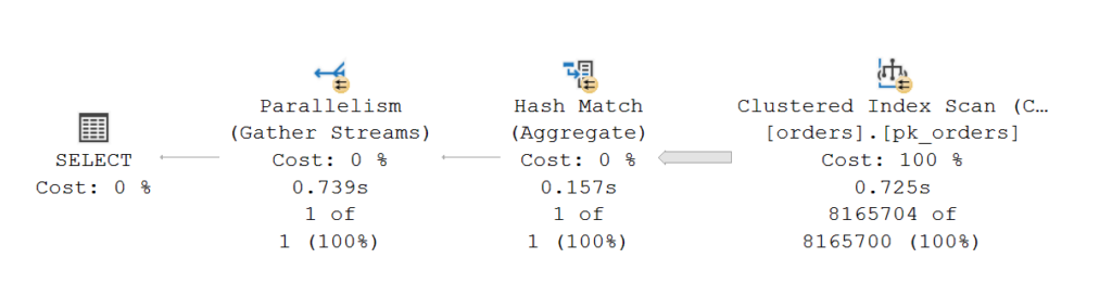Parallel execution plan for recieving the MAX value on an indexed column