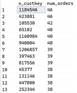 List of 13 customers with the highest number of orders