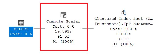 Execution plan with a performant INDEX SEED and a COMPUTE SCALAR Operator with less than half of the previous execution time.