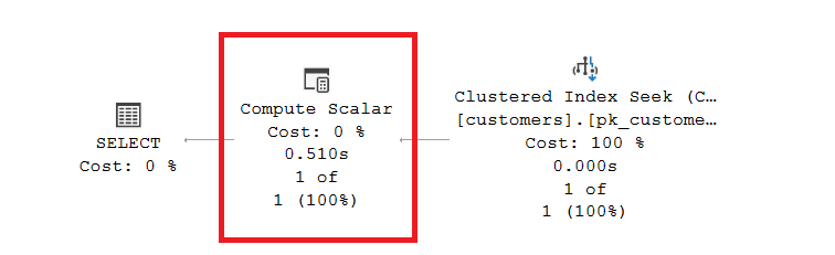 The depiction shows the costs for the search of a single record wth 500ms for the calculated value.