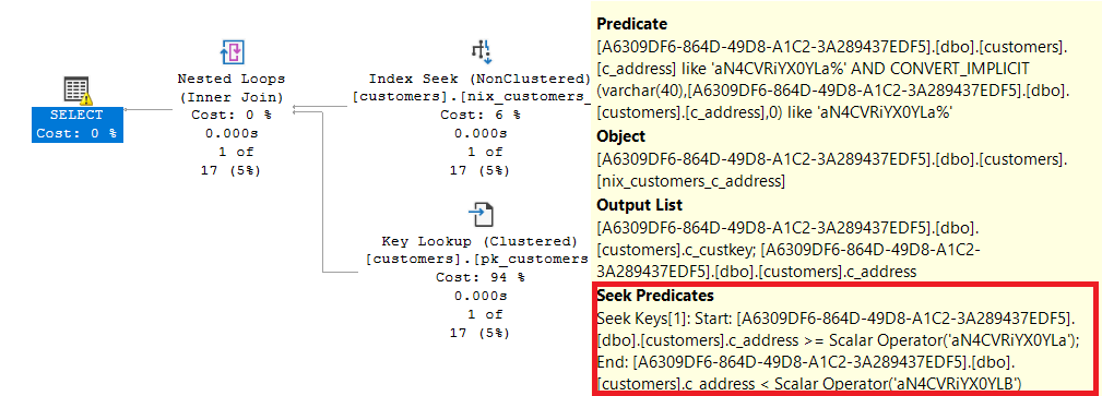 The optimization uses the index first to reduce the number of rows.
Afterwards the predicate is jumping in to filter in the small rowset for the correct values.