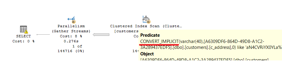 The depiction shows an execution plan which must filter for the converted value in c_address