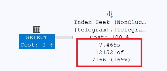 Query against Values at the beginning of the index