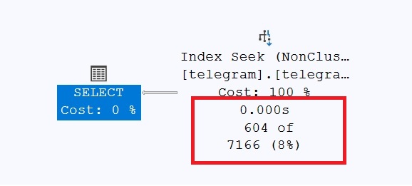 Query against Values at the end of the index