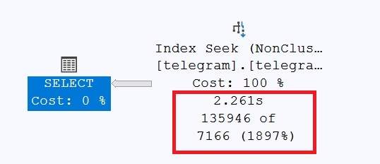 query against middle values of index