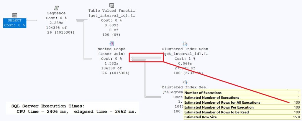 Optimized query with execution of the function before accessing the big table.