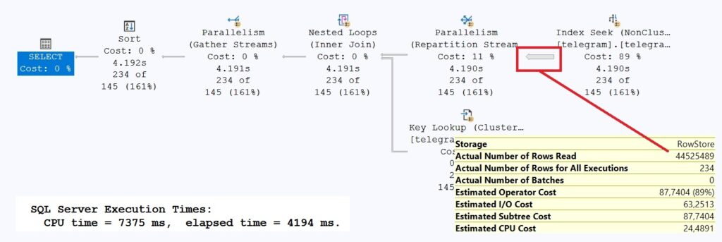 Execution plan of the original query with runtime statistics