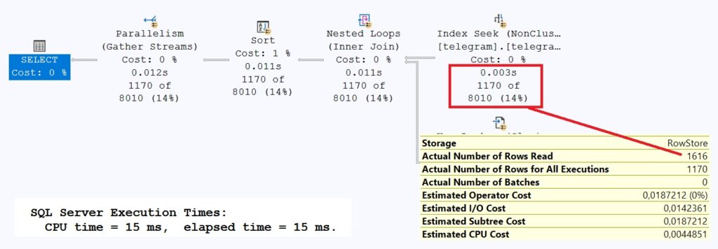 Execution plan of the original query with runtime statistics
