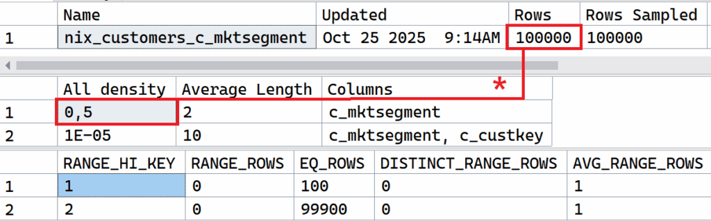 The Densitiy Vector of a histogram object defines the average distribution of rows in an index / table