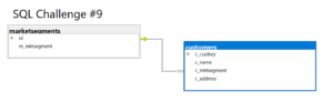 SQL Challenge #9 - When Estimates are wrong - SQL-Challenges - Improve ...