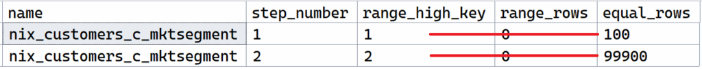 Statistics for index nix_customers_c_mktsegment
