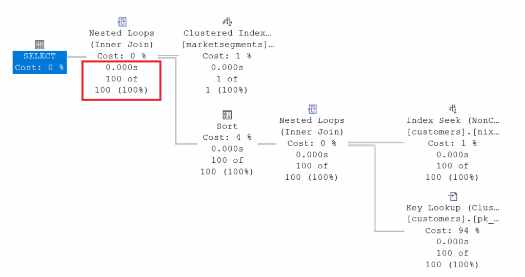 Correct estimates when a literal for the c_mktsegment predicate is used for AUTOMOBILE