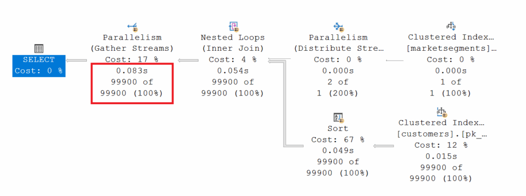Correct estimates when a literal for the c_mktsegment predicate is used for BUILDING.